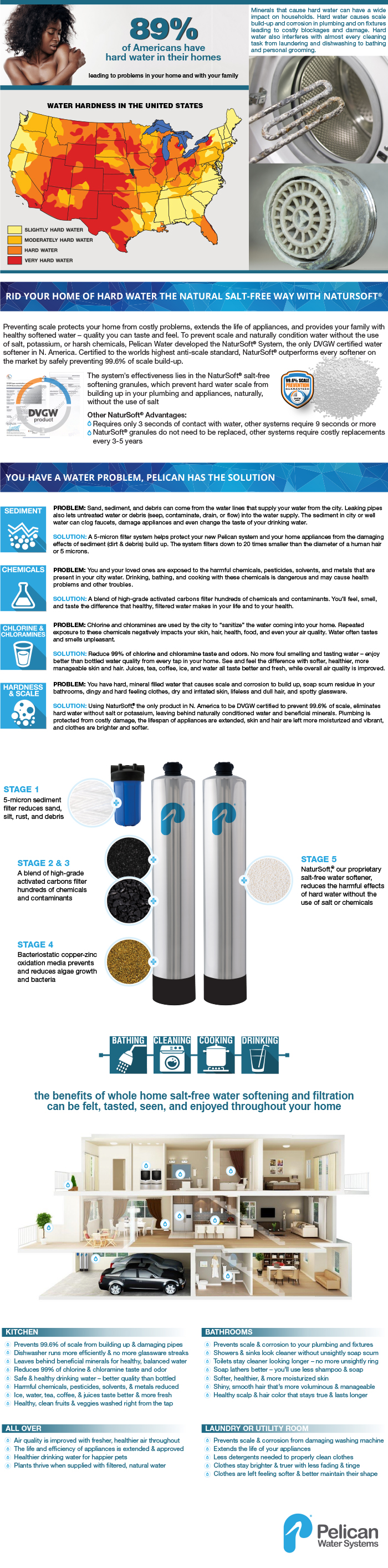 Pelican Water 15 GPM Whole House Water Filtration and NaturSoft